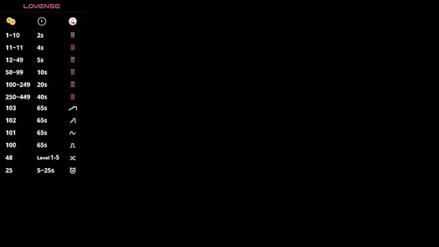 Snapshot of SweetVee chatting on 01.17.26 SweetVee online show from 01.17.26