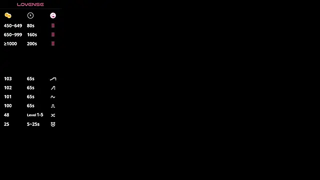 Snapshot of SweetVee chatting on 02.23.26 SweetVee online show from 02.23.26